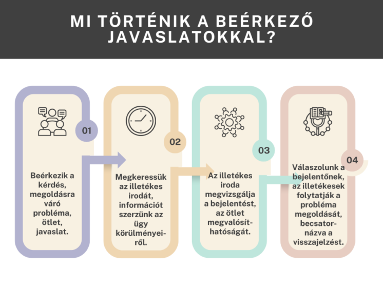 Mi_tortenik_a_beerkezo_otletekkel_javaslatokkal_2