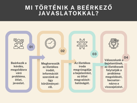 Mi_tortenik_a_beerkezo_otletekkel_javaslatokkal_3
