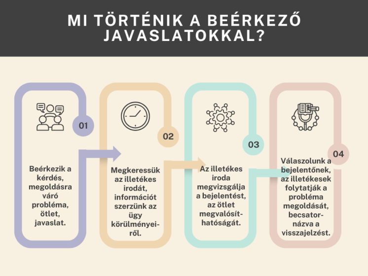 Mi_tortenik_a_beerkezo_otletekkel_javaslatokkal_3