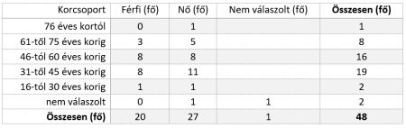 demografia1