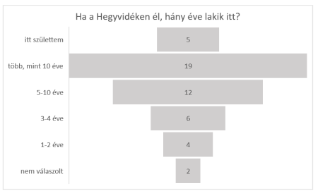 demografia4