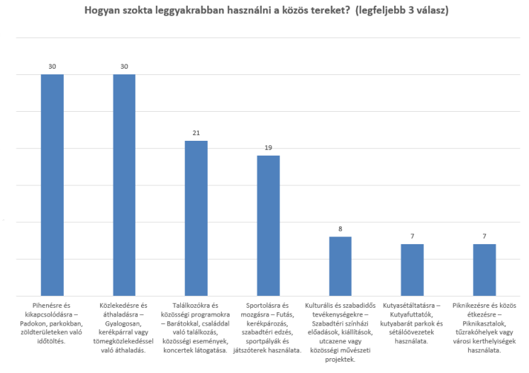 kozterulet-hasznalat