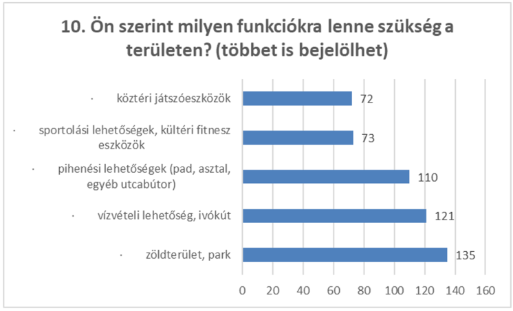 4kivantfunkciok