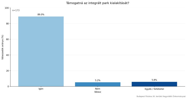 03_integralt_park