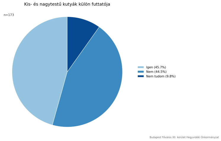 06_kulon_futtato_pie